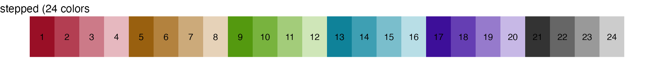 Customized Color Palettes & Themes • scCustomize