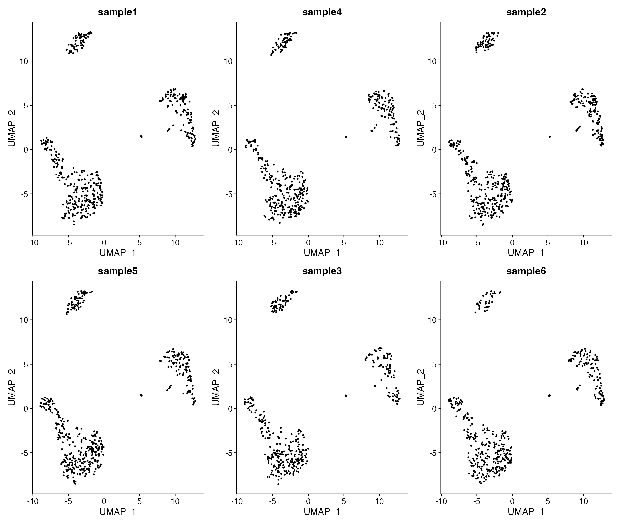 *Visualize all samples in simple plot layout.*