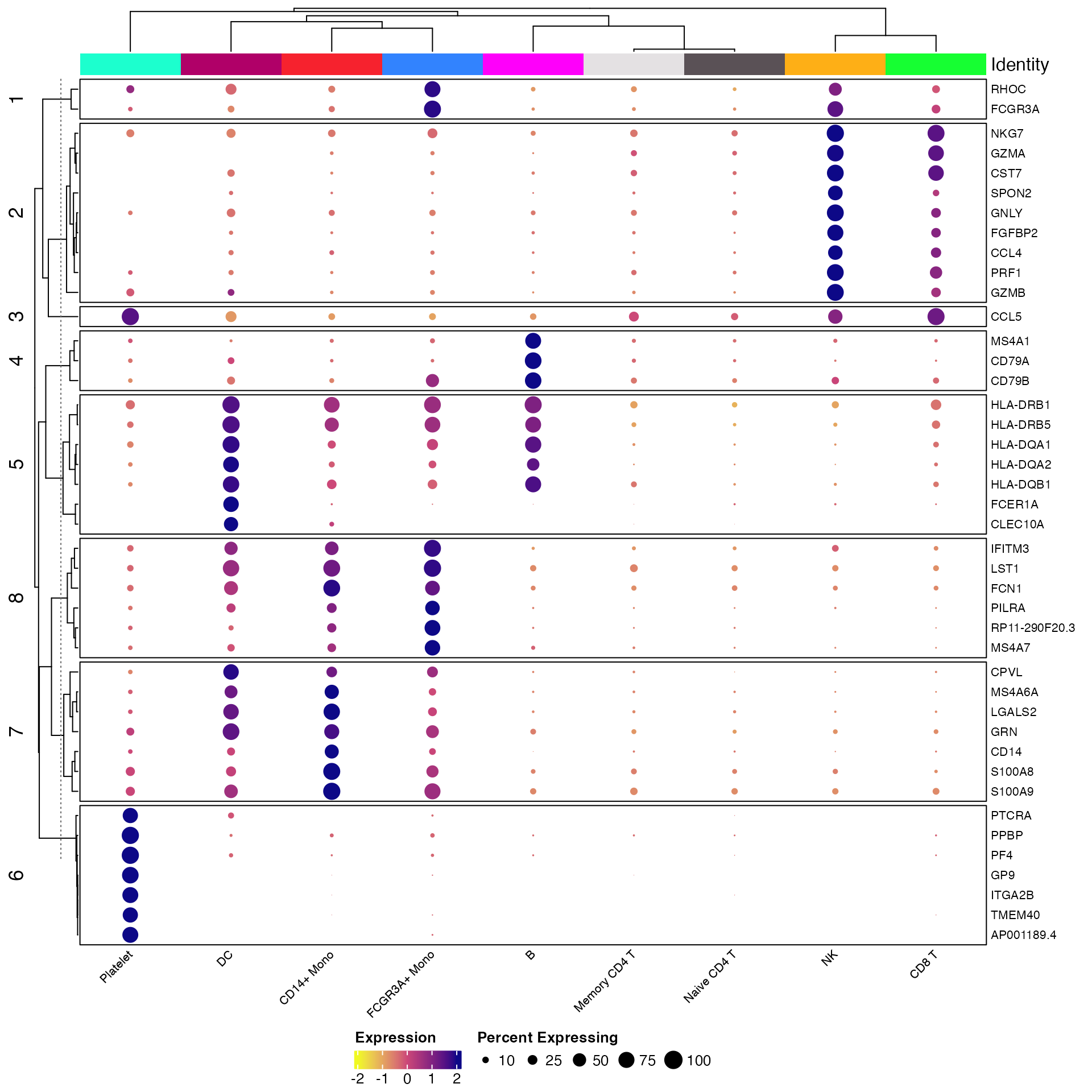 Plotting #1: Analysis Plots • scCustomize