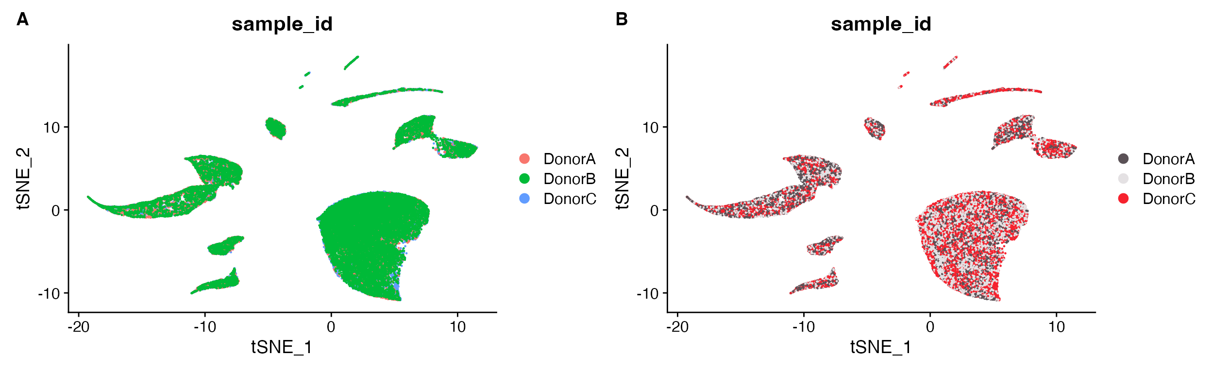 ***A.** Cannot tell how well integrated the samples are due to plotting one on top of the other.  **B.** Default plot using scCustomize `DimPlot_scCustom`.*