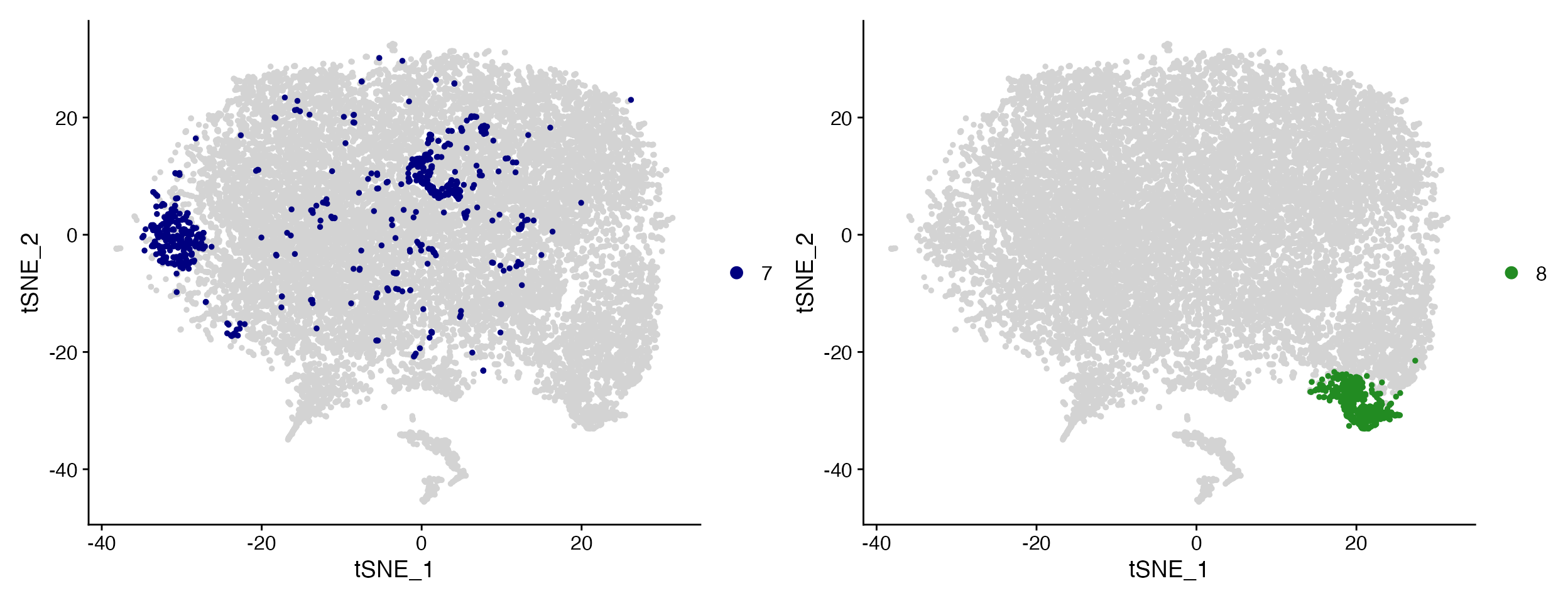 *`Cluster_Highlight_Plot` takes identity or vector of identities and plots them in front of remaining unselected cells.*