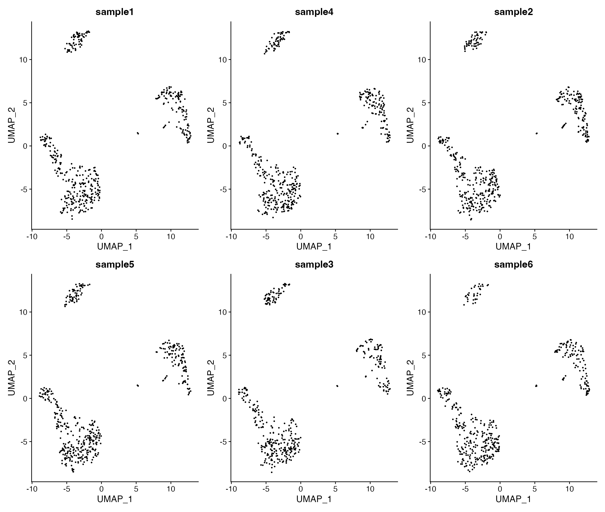 *Visualize all samples in simple plot layout.*